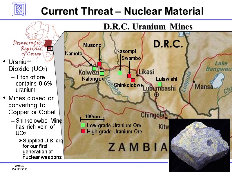 Current Threat – Nuclear Material Uranium       Dioxide (UO2)